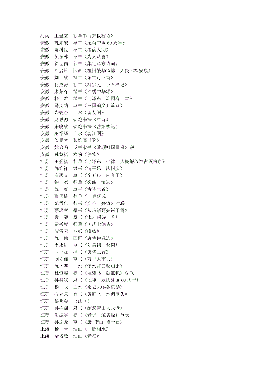 第四届中华杯全国书画艺术大赛.doc_第3页