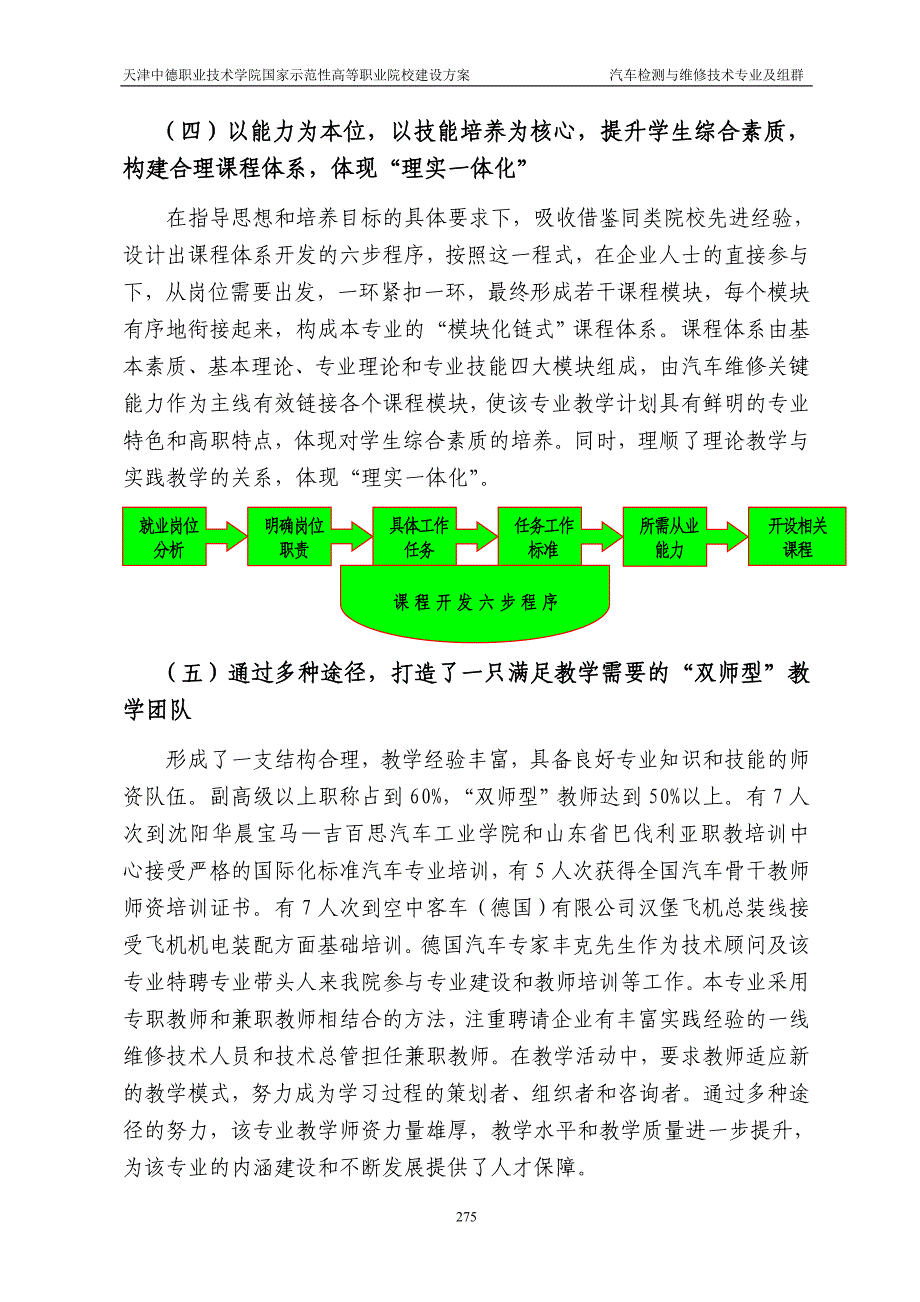 （汽车行业）以《汽车检测与维修技术》专业为重点的_第4页