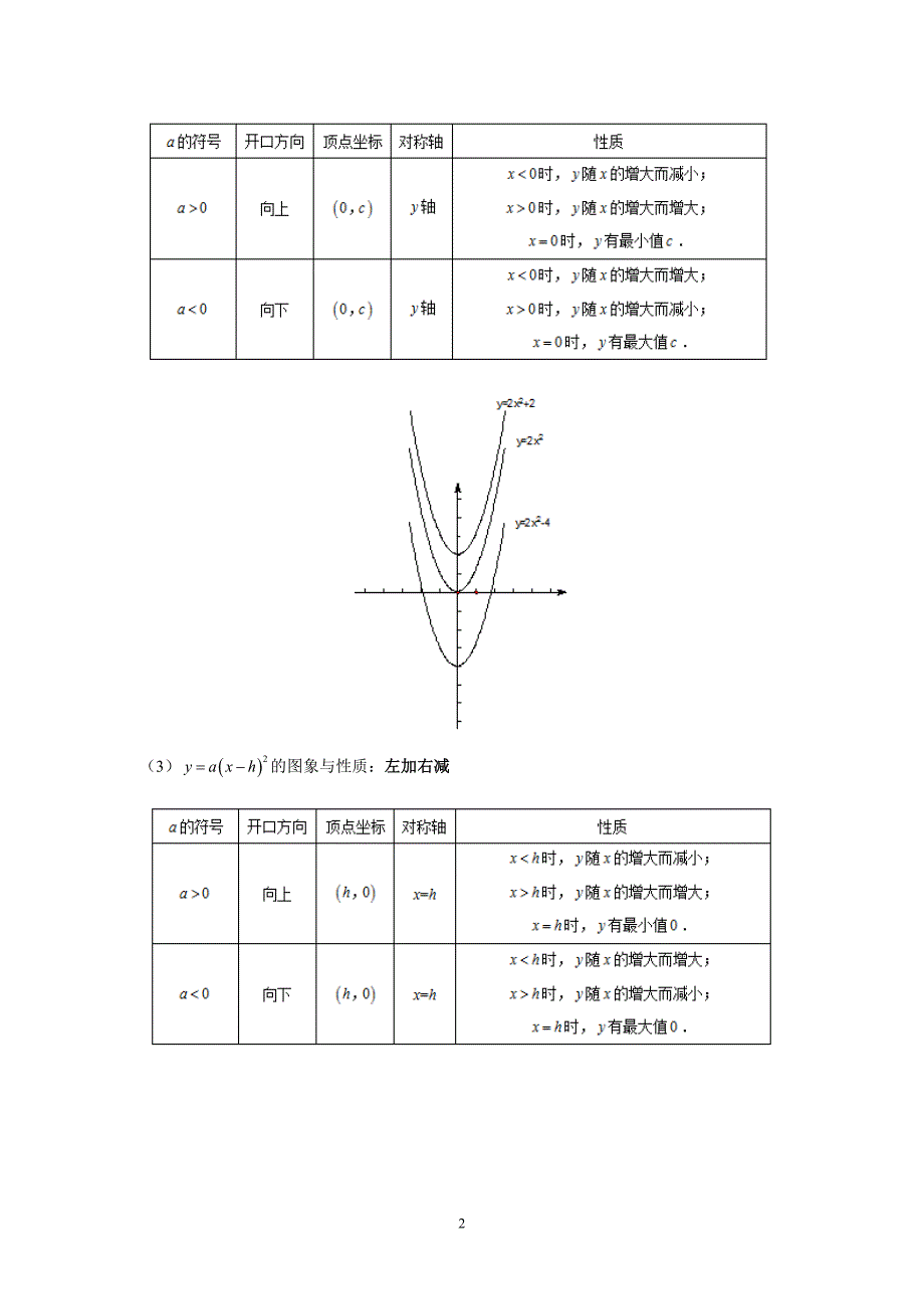 新人教版九年级上二次函数的复习知识点与练习.doc_第2页