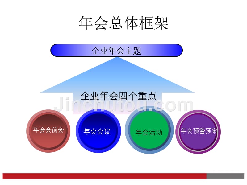 【年会策划方案】企业年会方案参考模板_第3页