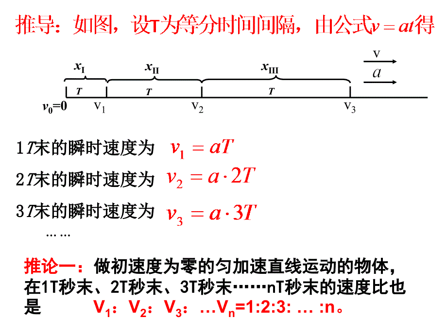 06 初速度为零的匀变速直线运动的比例式推导和应用解析.ppt_第3页