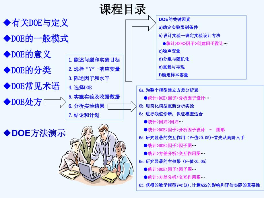 DOE实验设计与Minitab培训教材(49页)_第2页