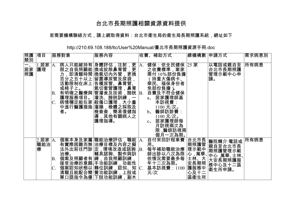 台北长期照护相关资源.doc_第1页