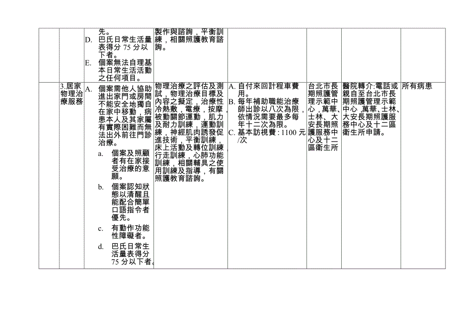 台北长期照护相关资源.doc_第2页