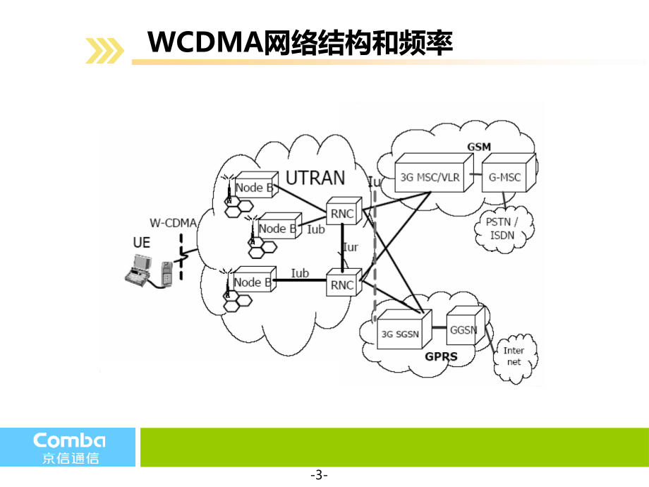 WCDMA基础原理以及关键技术培训--京信PPT课件.ppt_第3页