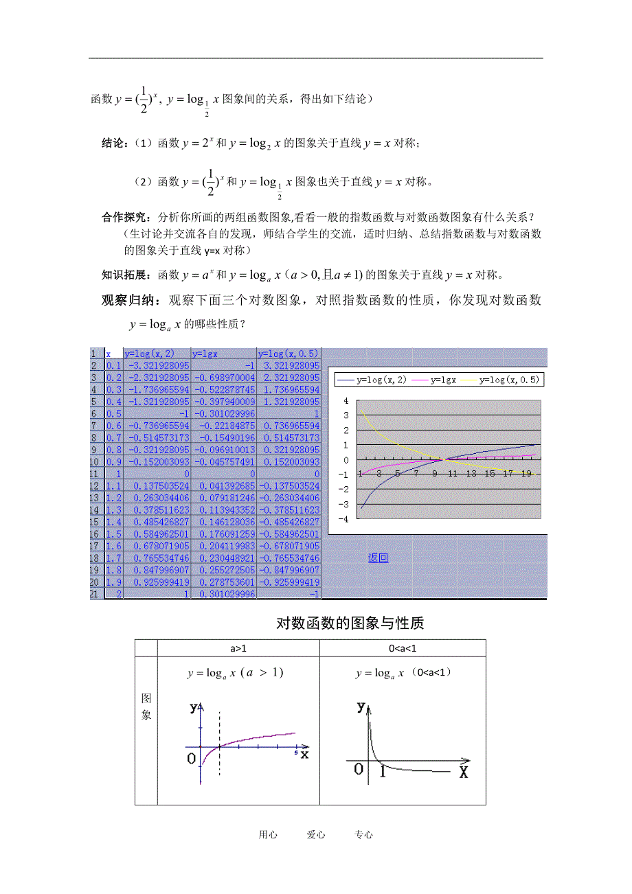 高中数学：2.2对数函数学案湘教必修1.doc_第3页