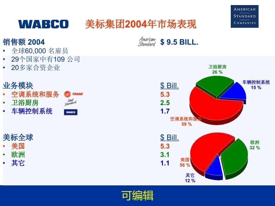 VCSII培训教材PPT课件.ppt_第5页