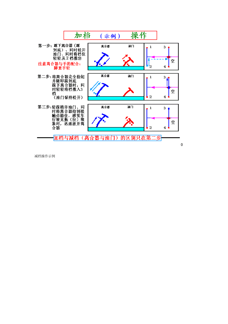 （汽车行业）汽车驾驶图解全教程_第3页