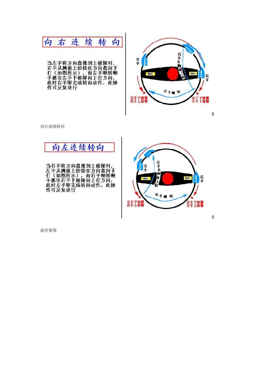 （汽车行业）汽车驾驶图解全教程_第5页