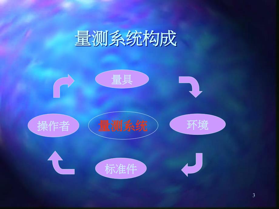 关于GRR的培训PPT课件.ppt_第3页