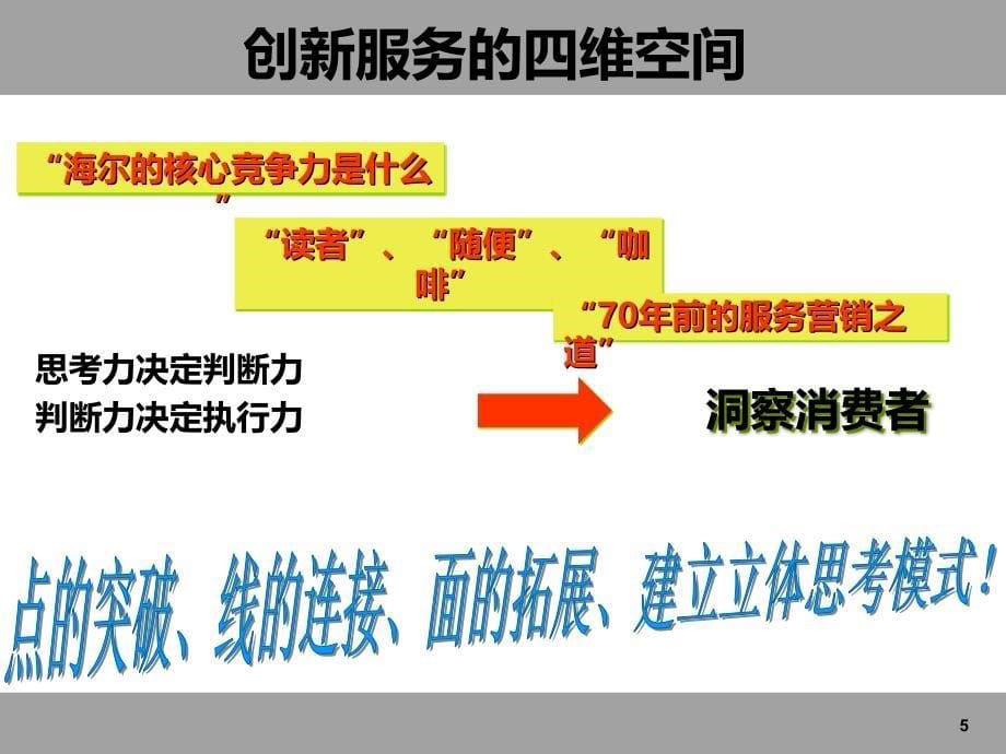 促销员服务意识提升PPT课件.ppt_第5页