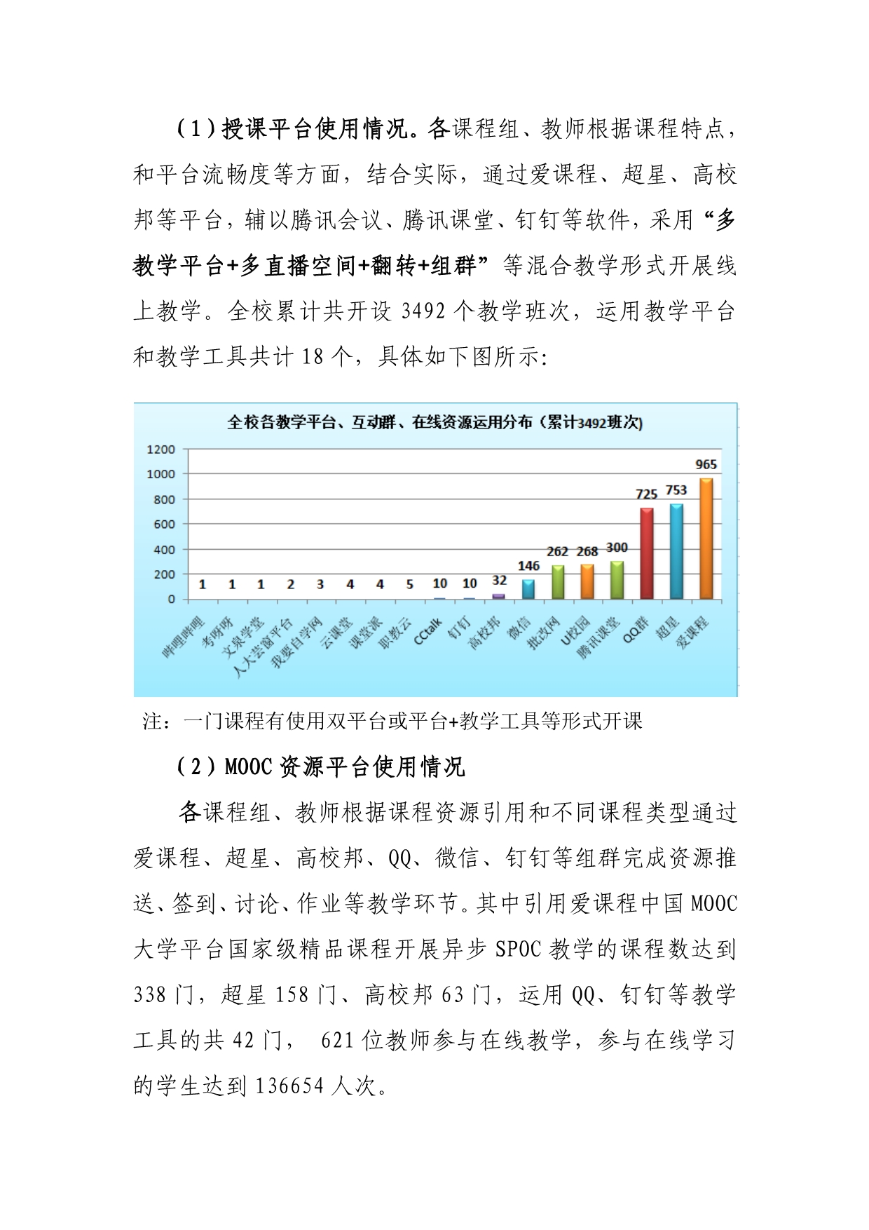 福州外语外贸学院在线教学质量报告_第2页