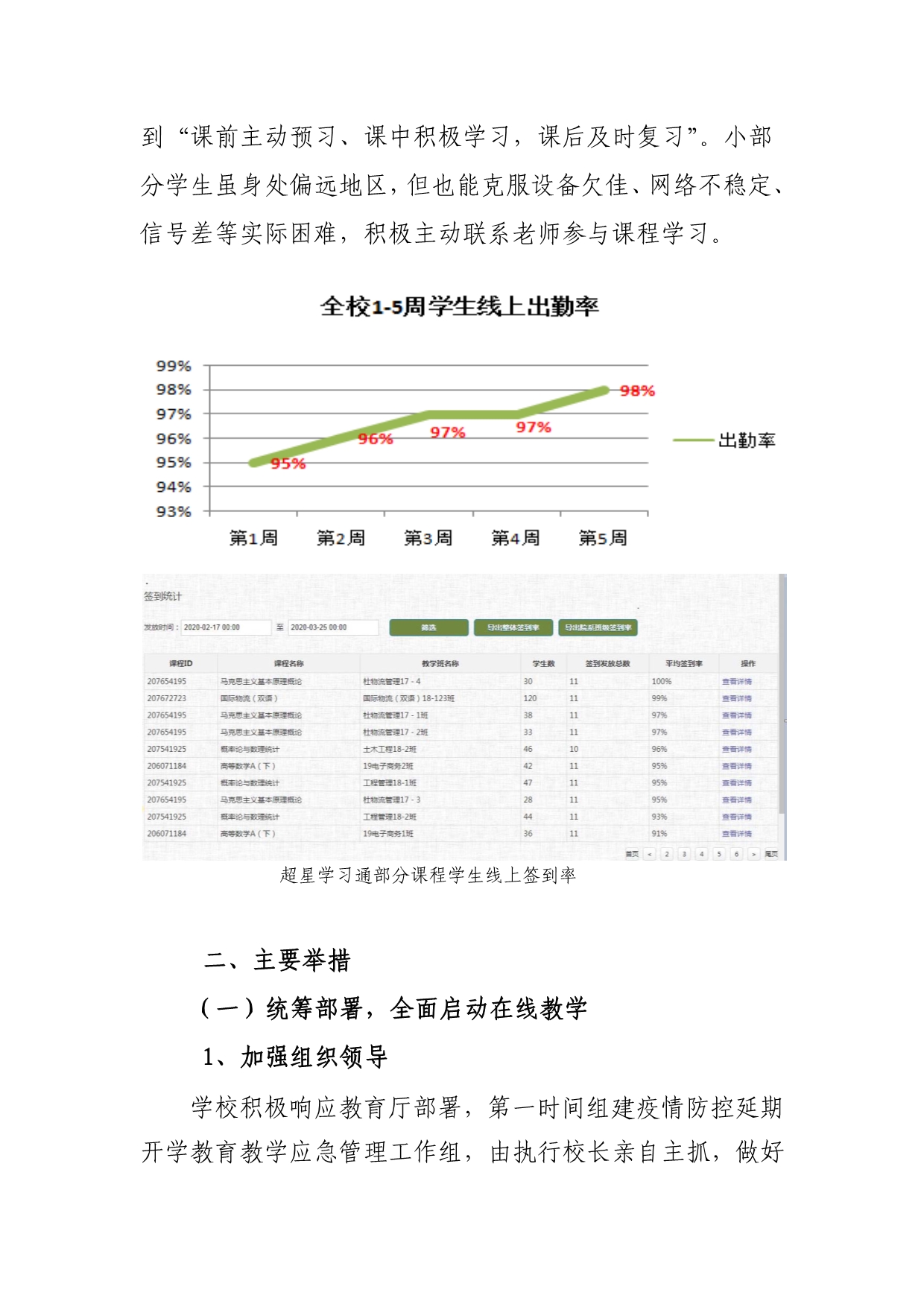 福州外语外贸学院在线教学质量报告_第4页