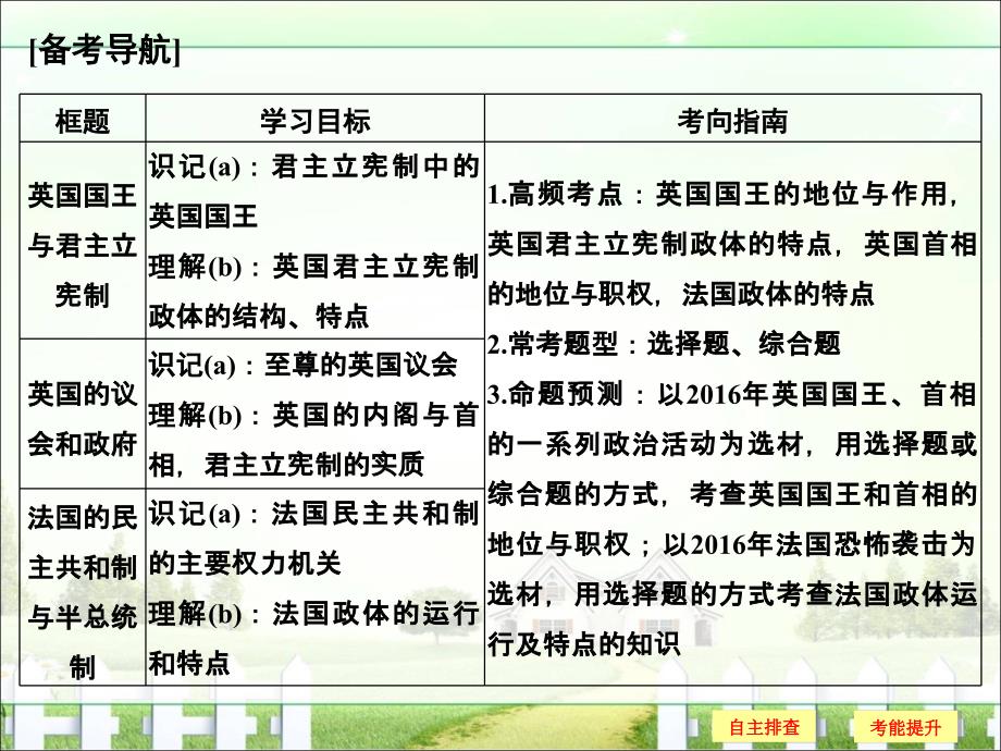 【创新设计】2018版浙江高考政治《选考总复习》课件选修3专题2第38课时英国政体和法国政体.ppt_第2页