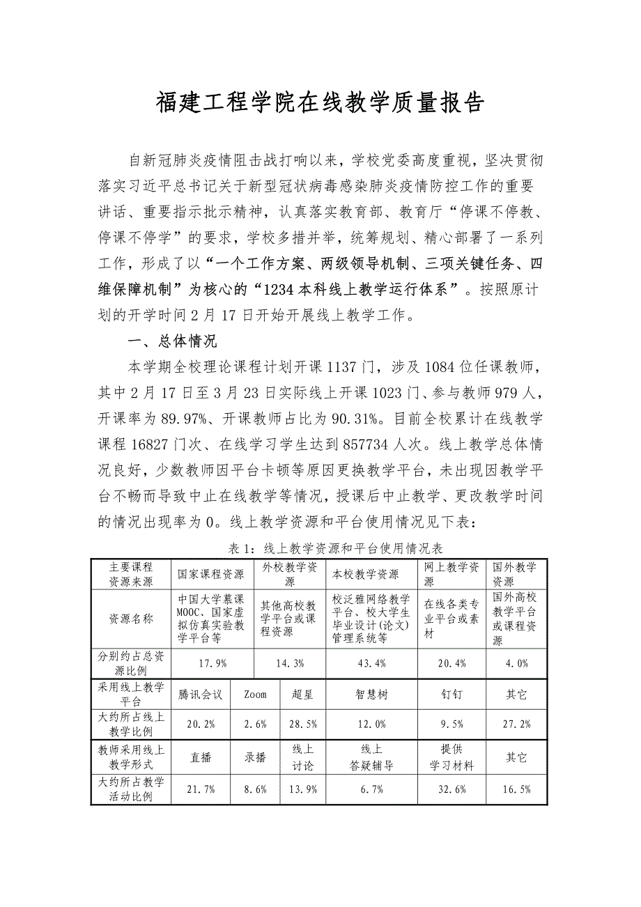 福建工程学院在线教学质量报告_第1页