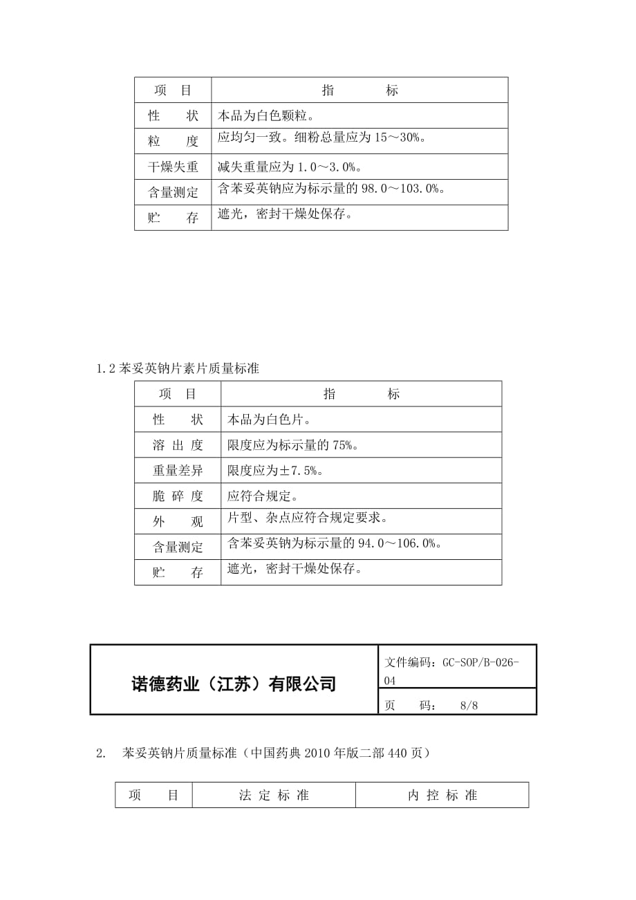 4苯妥英钠片原研处方工艺分析.doc_第4页