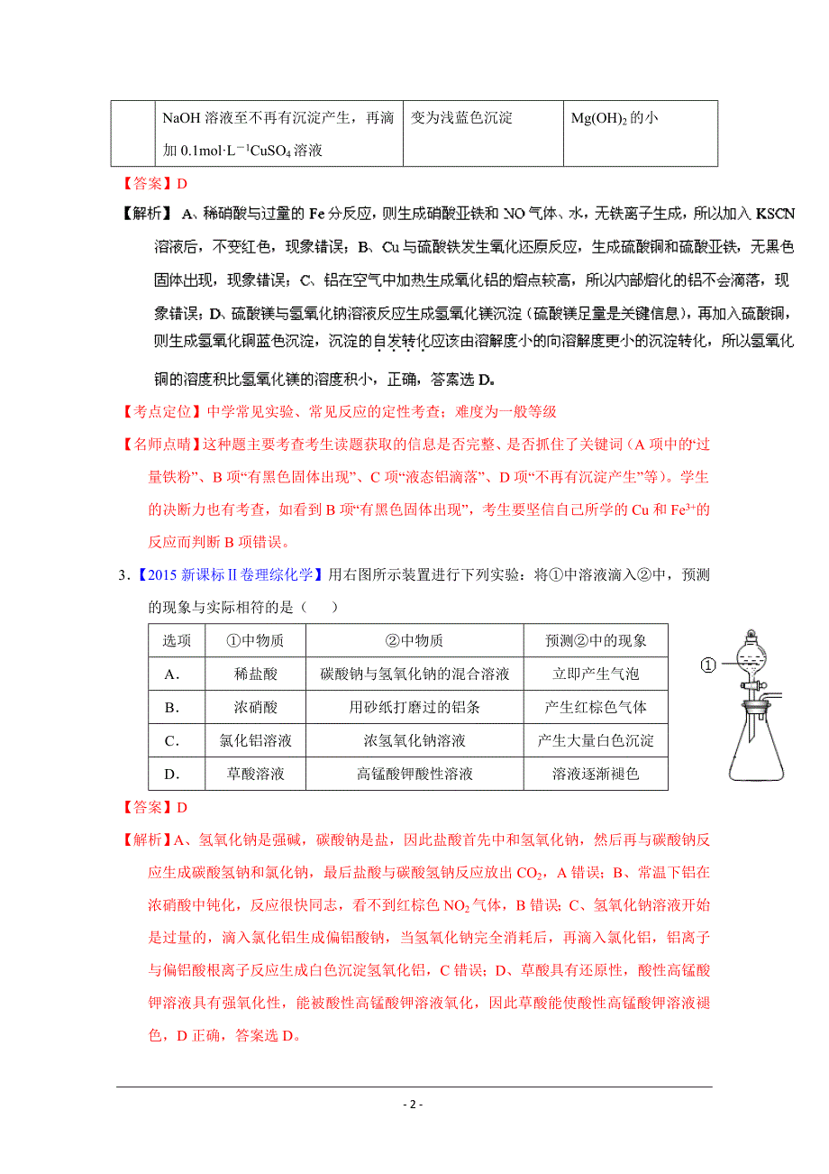 专题15 化学实验基础练习卷_第2页