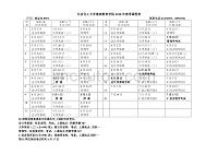 （能源化工行业）北京化工大学继续教育学院XXXX年春季课程表