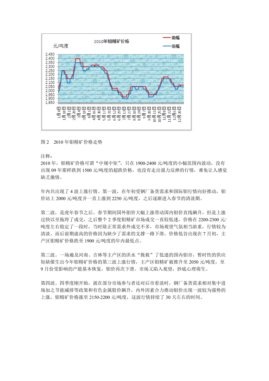 （能源化工行业）XXXX年钼化工市场年评_第2页