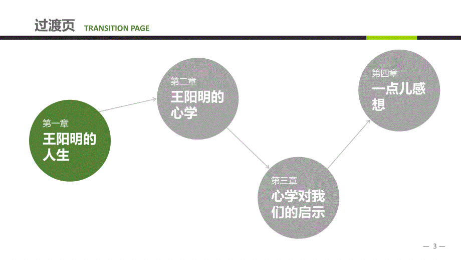 《知行合一王阳明》读书笔记_第3页