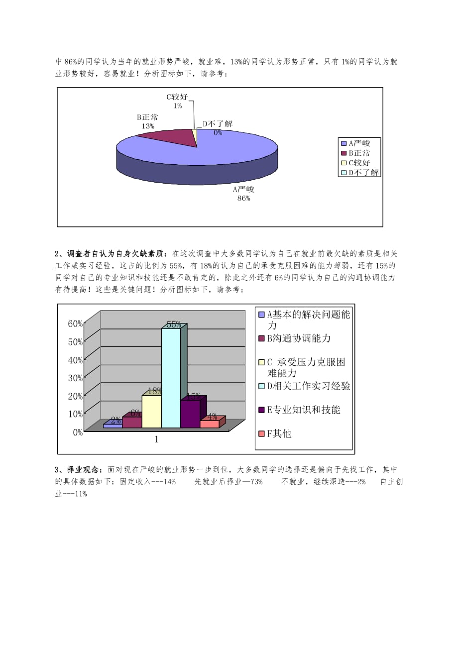 大学外国语学院关于毕业生就业调查问卷与分析报告_第3页