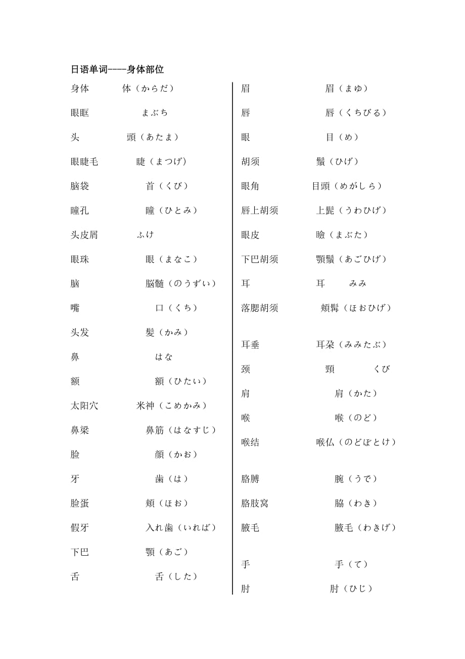 日语单词----身体部位_第1页