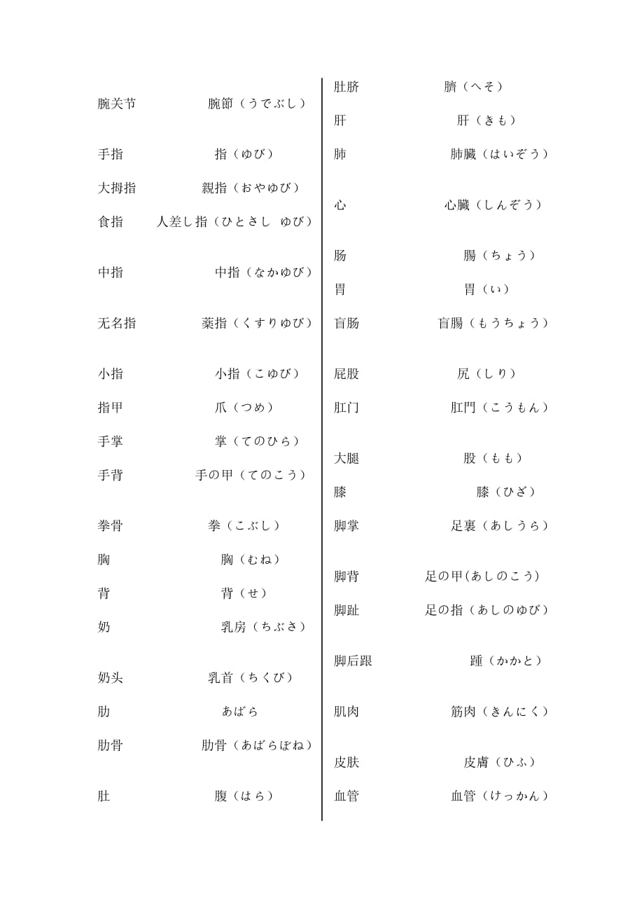 日语单词----身体部位_第2页