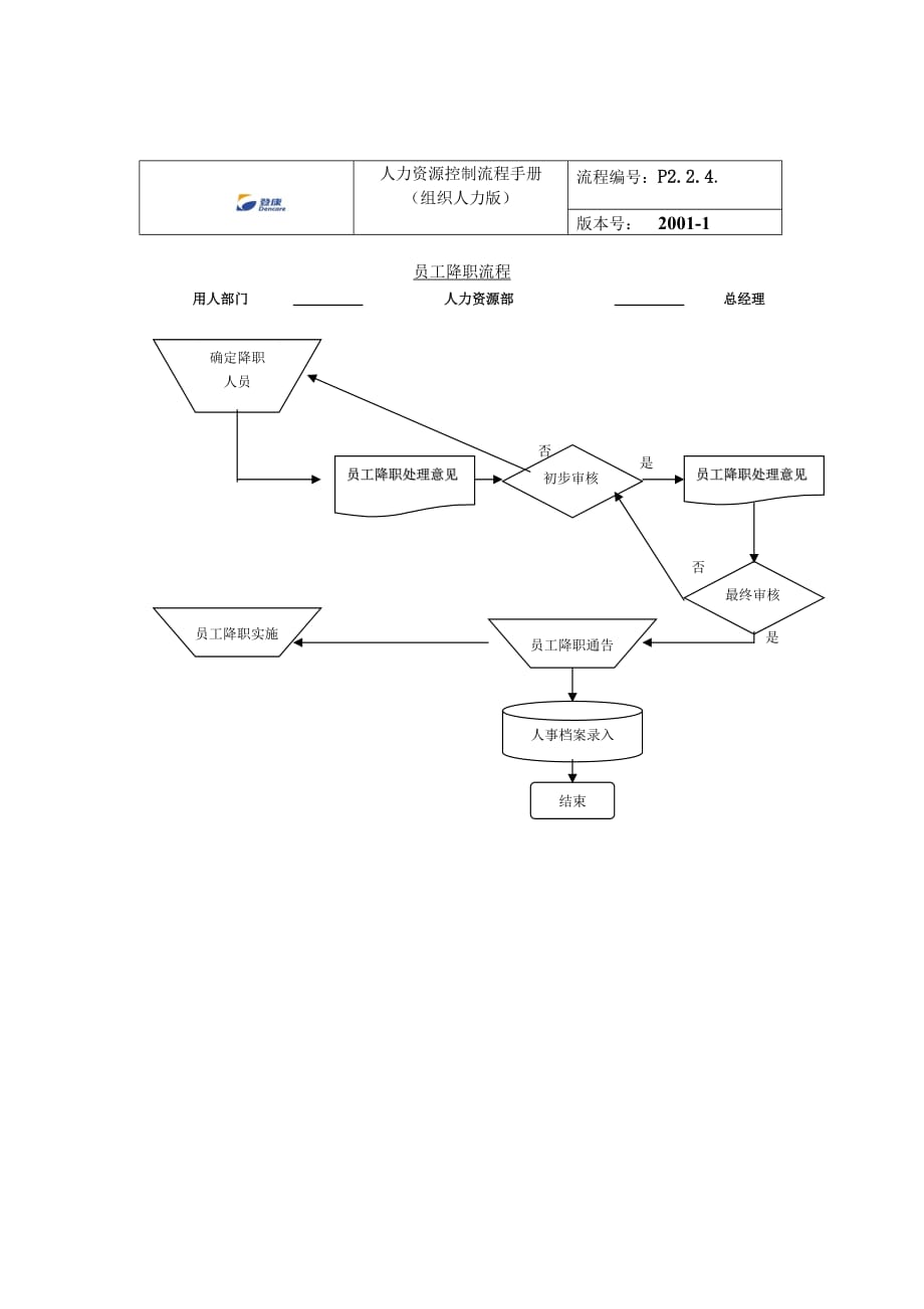 员工降职流程DOC_第3页