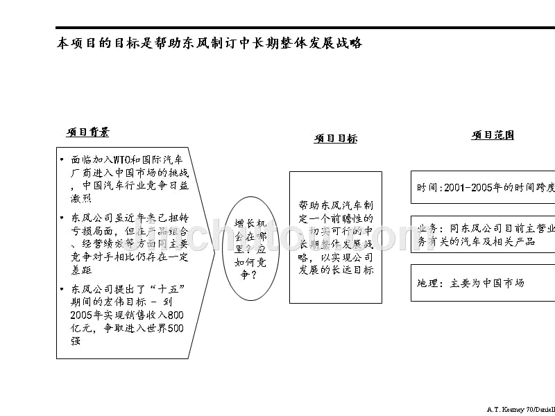 某汽车战略规划_第2页