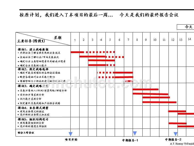 某汽车战略规划_第3页