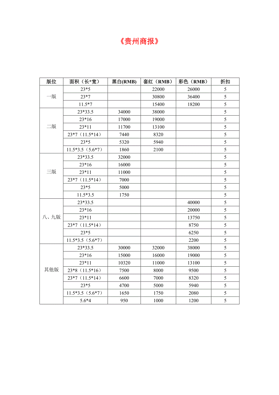 （汽车行业）各大媒体汽车广告价目表_第3页