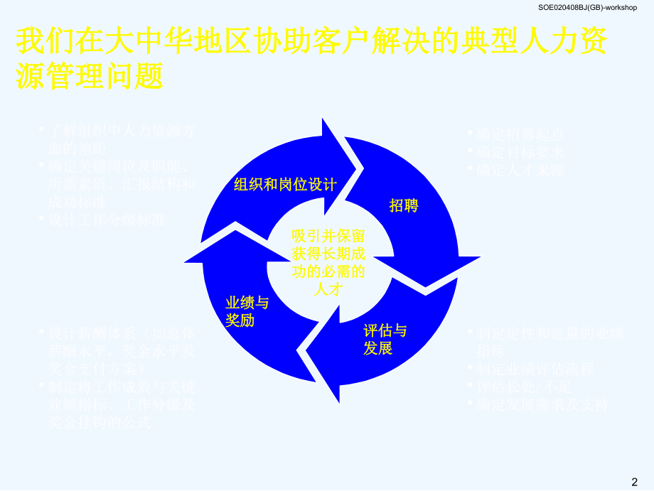 中国企业该如何改善绩效管理(67页)_第3页