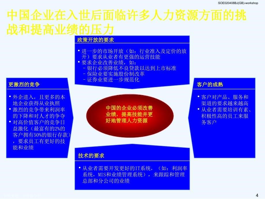 中国企业该如何改善绩效管理(67页)_第5页