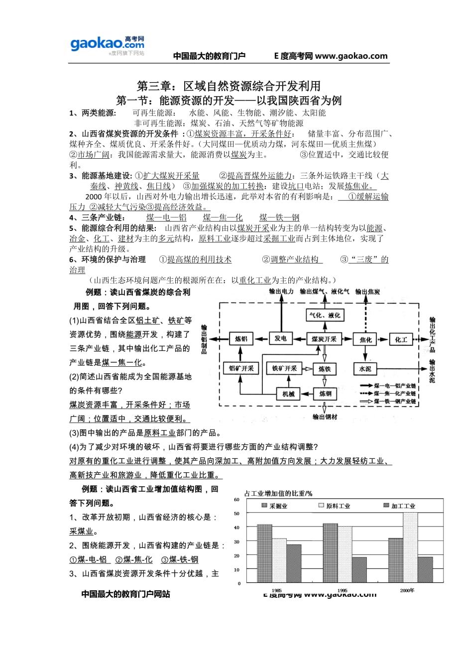 高中地理新人教版必修三第3章的复习知识点+经典试题.doc_第1页