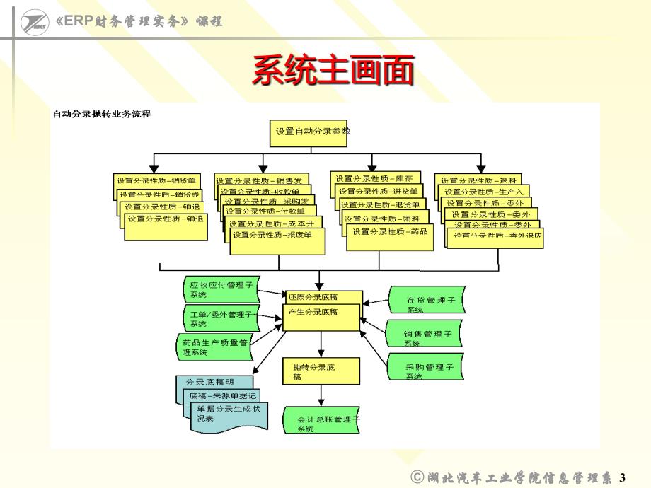 ERP财务管理实务AJS(自动分录)PPT课件.ppt_第3页