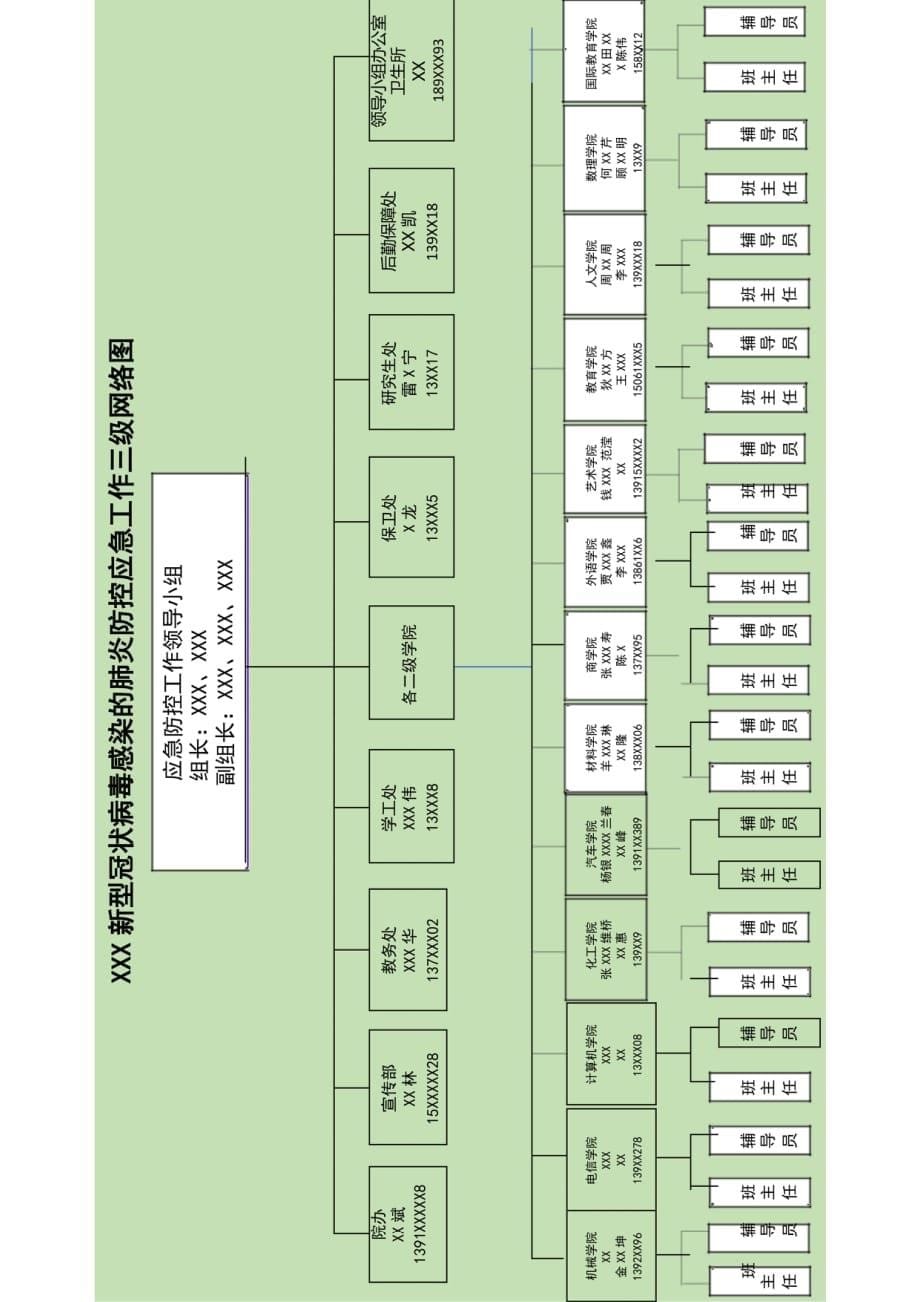 中小学幼儿园新冠肺炎预防工作方案应急预案_第5页