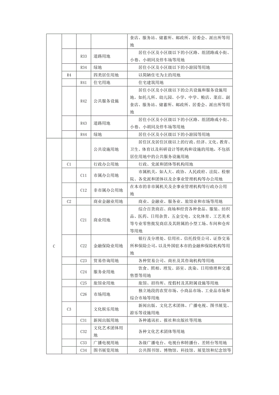 城市用地分类与规划建设用地标准 (NXPowerLite).doc_第3页