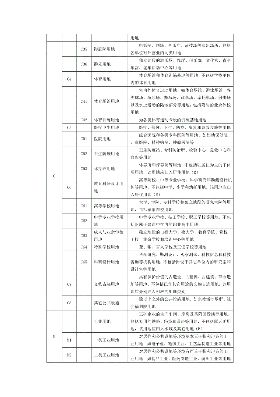 城市用地分类与规划建设用地标准 (NXPowerLite).doc_第4页