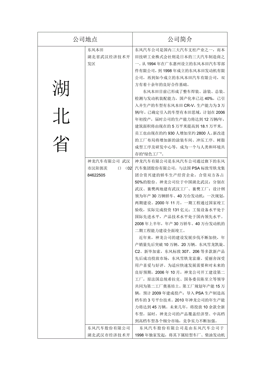 （汽车行业）汽车厂分布及介绍_第1页