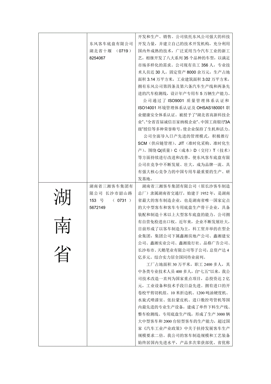 （汽车行业）汽车厂分布及介绍_第4页