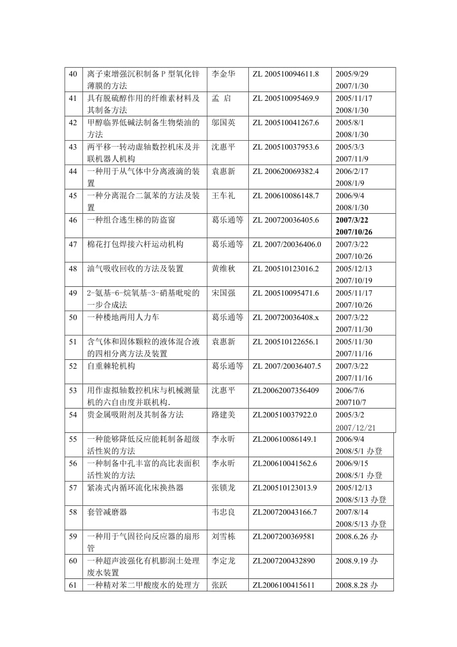 （能源化工行业）江苏石油化工学院专利申请批准一览表_第3页