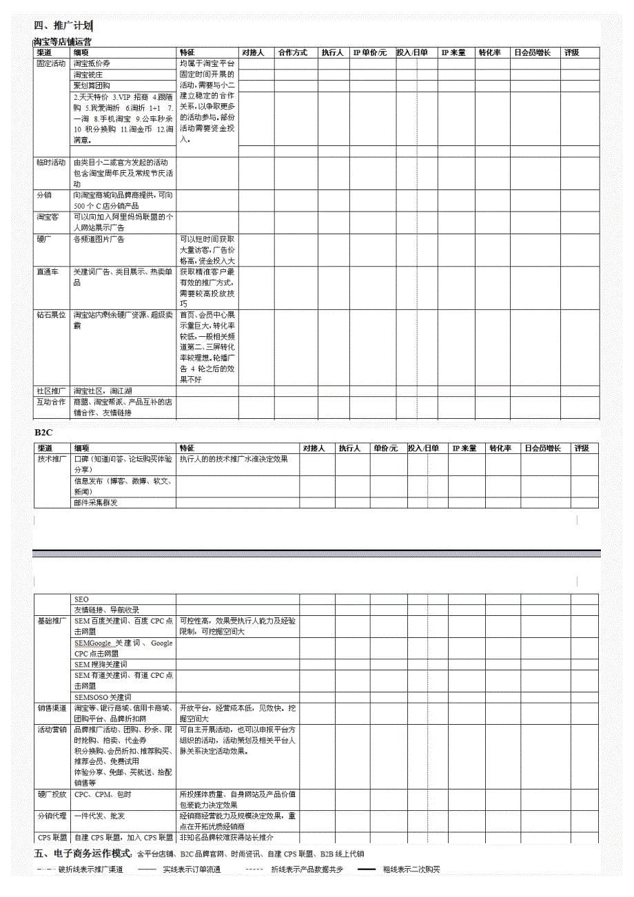 [指南]做项目、定规划、分阶段、明策略、制流程.doc_第5页