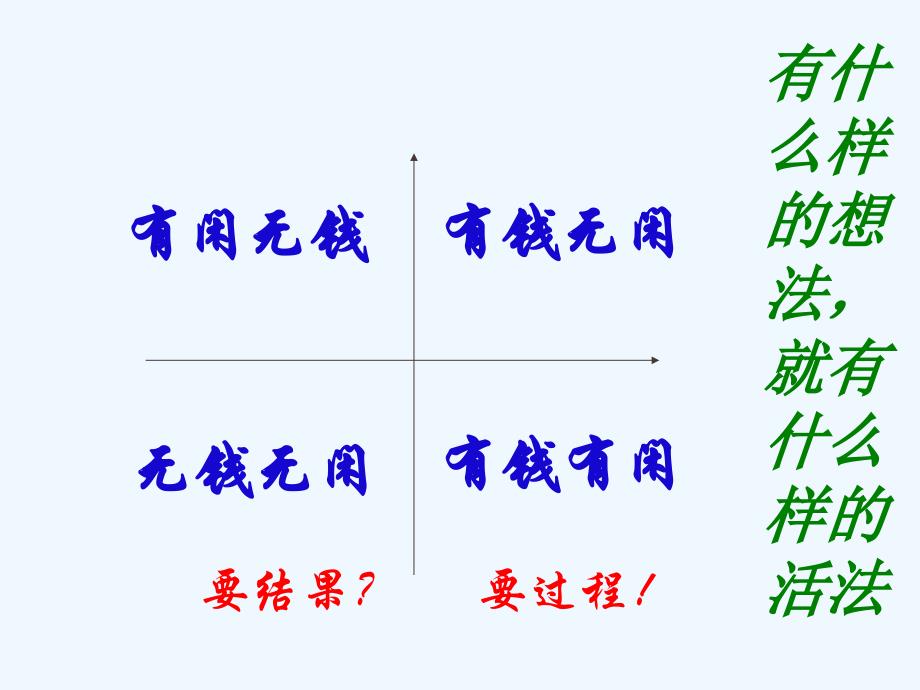 Amway正确的观念与心态培训讲义(40页)_第3页