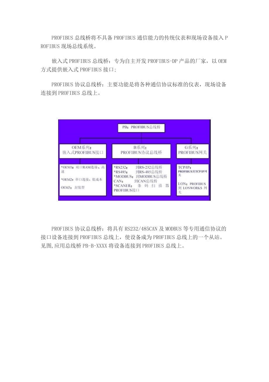 PRFIBUS产品开发与总线桥技术_第5页