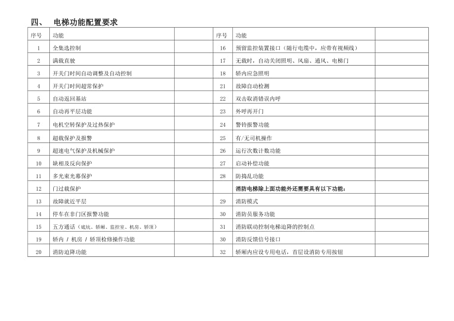 浅析芜湖E地块电梯招标技术要求_第4页