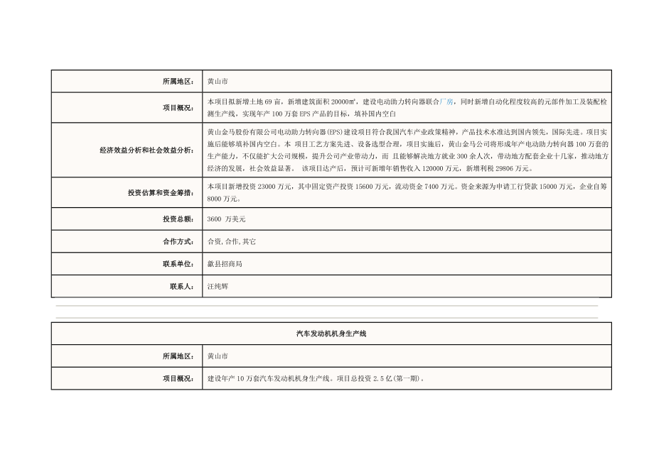 某地区招商引资项目-先进制造业类项目_第2页