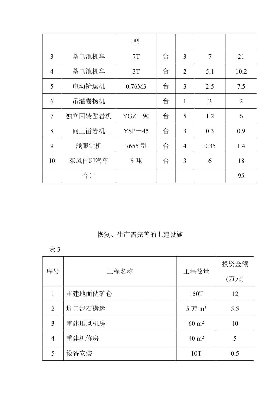 （冶金行业）马形山铜矿项目建议书_第5页