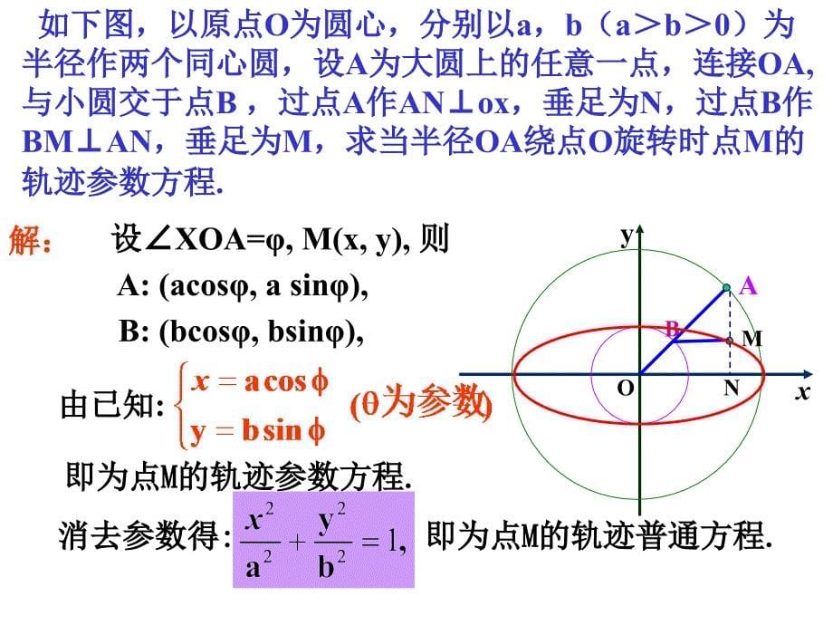 2[1].2.圆锥曲线的参数方程.ppt_第5页