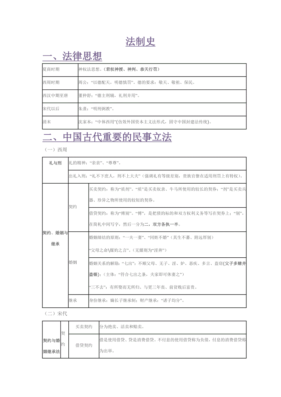 2012司法考试任海涛法制史讲义.doc_第2页