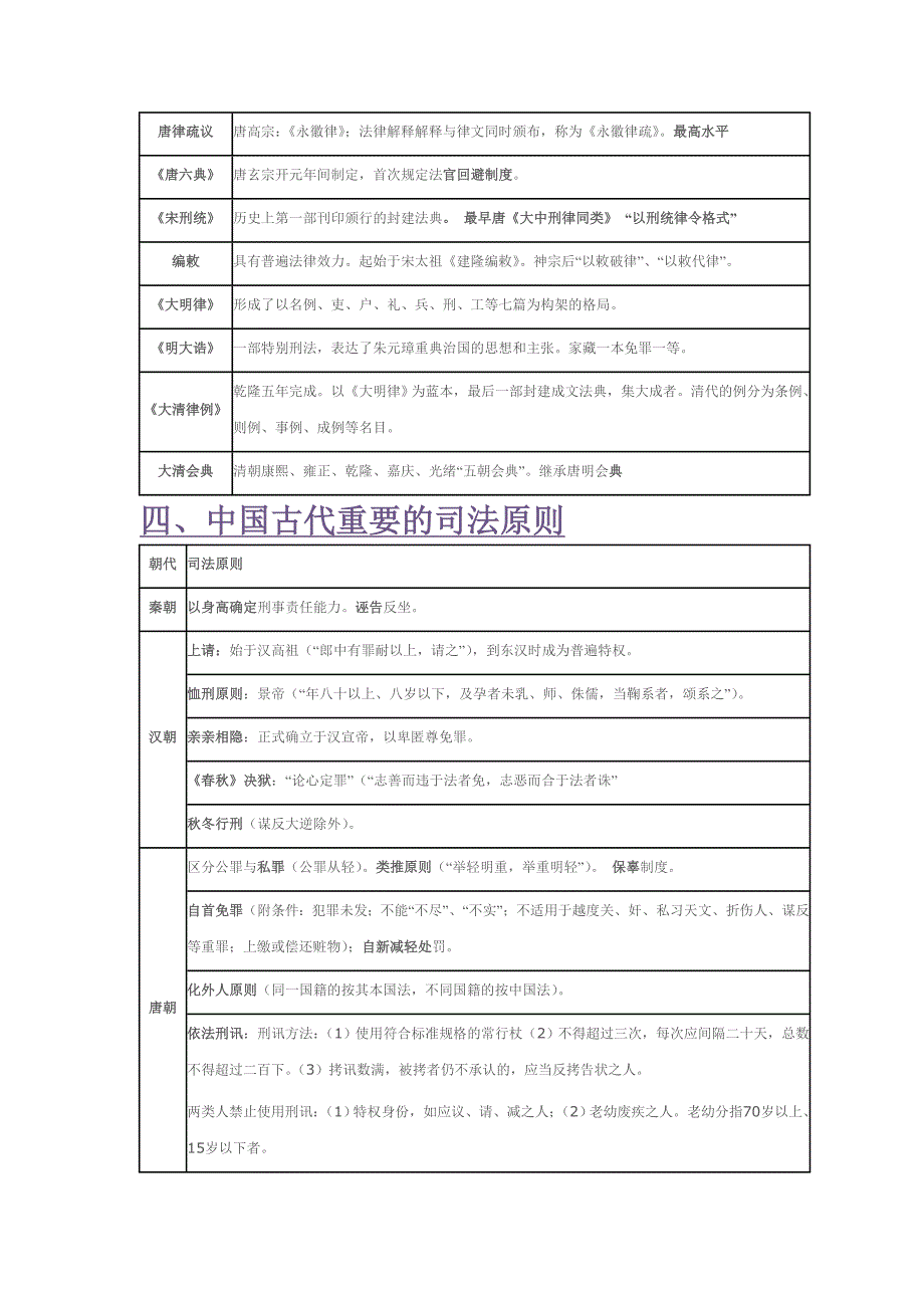 2012司法考试任海涛法制史讲义.doc_第4页